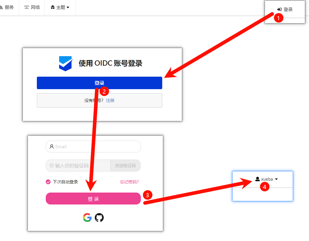 图片[8]-哪吒面板中使用自定义OIDC实现OAuth 2.0登录-学霸博客